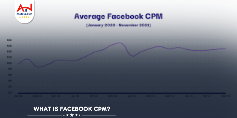 What is Facebook CPM?