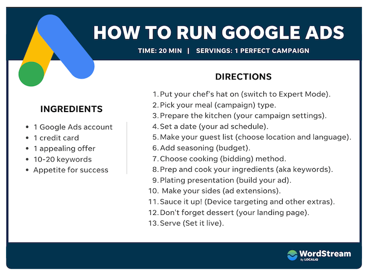 how to run google ads